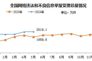 维金斯因病缺席今日比赛 波杰姆斯基能够出战